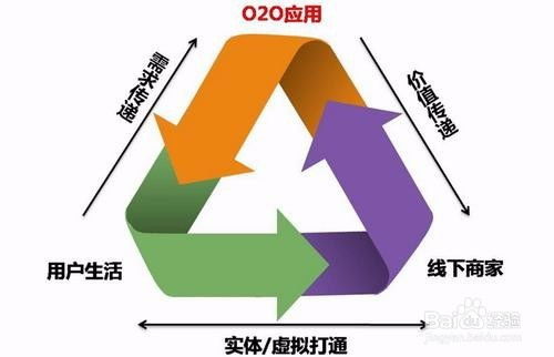 互联网游戏服务的App营销策略