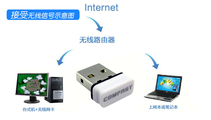CF-WU810N Comfast 超迷你USB无线网卡 技术参数、厂家详情与市场定位解析