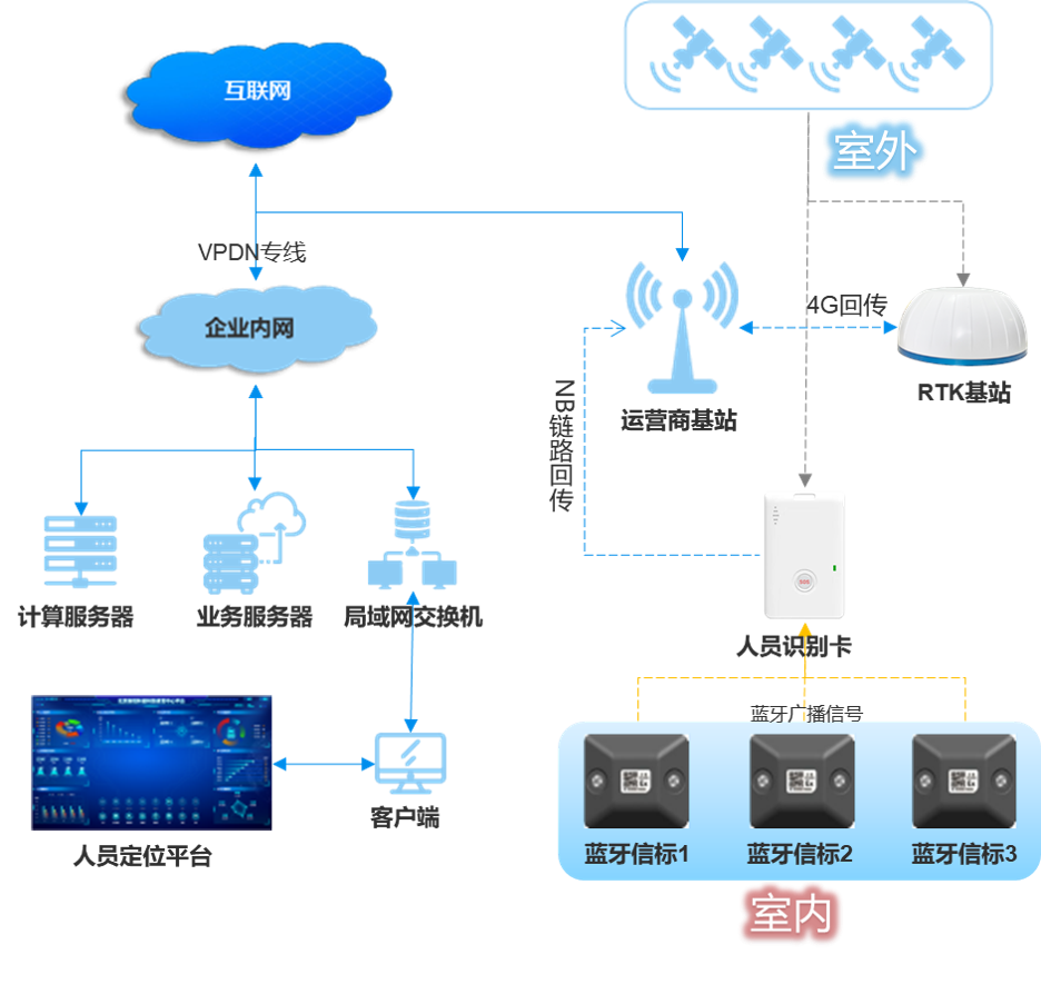 智慧工厂人员定位系统解决方案 湖北警尚天安科技集团网络科技服务赋能高效安全生产