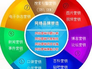 品牌网络营销 网络科技服务如何重塑商业格局