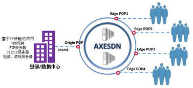 华斧科技完成Pre-A轮融资千万人民币，以SD-WAN技术撬动全球网络服务新篇章